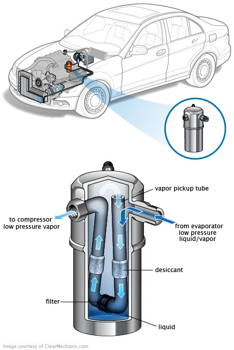 See C0793 repair manual